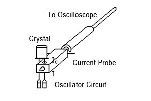 crystal drive level measurement